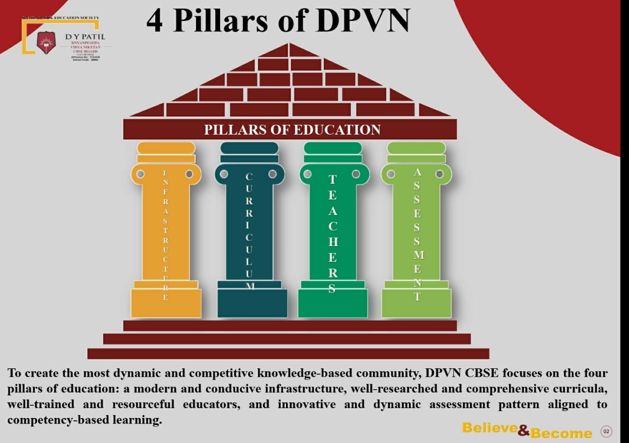 DPVN CBSE School Education Pillars - Infrastructure, Curriculum, Teachers, Assessment