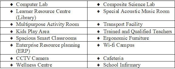 CBSE School Education Infrastructure and Facilities